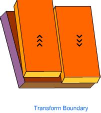 Introduction Physical Features of India - Class 9 PDF Download