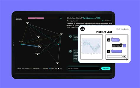 Image result for Plotly in Virtualization Tools