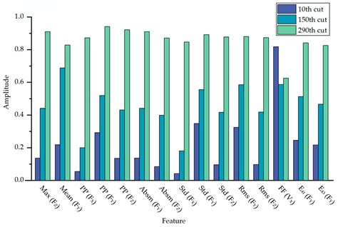 Tool Wear State Identification Based on SVM Optimized by the Improved ...