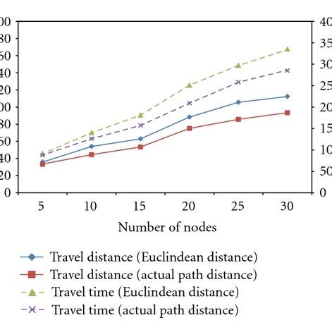 Image result for Nearest Neighbor Algorithm vs Best Edge Algorithm