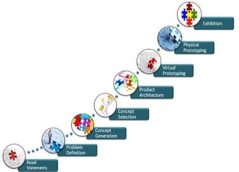 Image result for Engineering Design Project