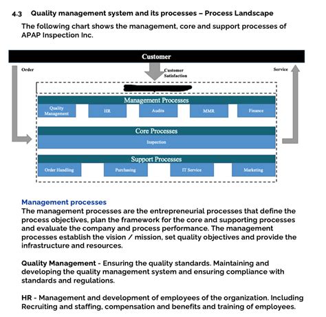 Image result for Quality Management System Process Map