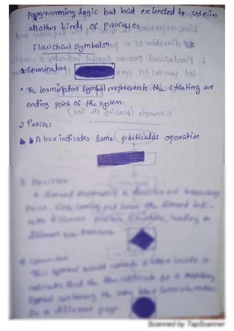 Image result for Algorithm of Greatest of 5 Numbers