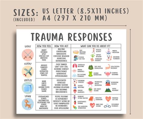 Trauma Responses Healing Poster – MindSpace