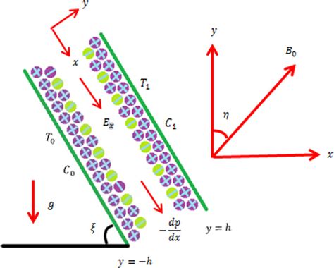 Image result for Current Problem