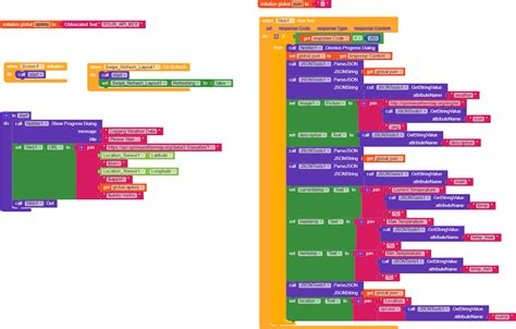 Image result for Weather API Working