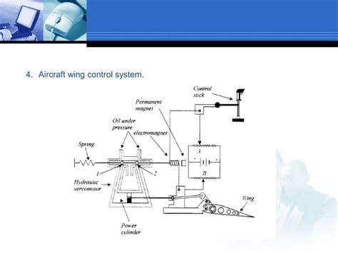 Image result for Control System Definition