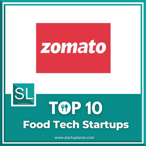Food Tech Startups 的图像结果