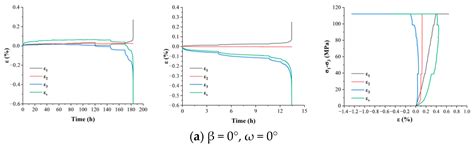 Analysis of Mechanical Properties of Steep Surrounding Rock and Failure ...