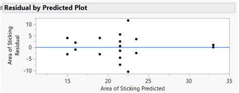 Image result for Linear Mixed Models Non Parametric Datajmp
