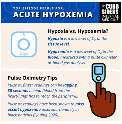 Image result for Hypoxemia Algorithm