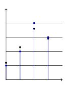 Chapter 2 DSP Basics | EE603 - Digital Signal Processing and its ...