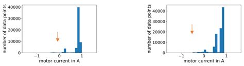 Convolutional-Based Encoder–Decoder Network for Time Series Anomaly ...