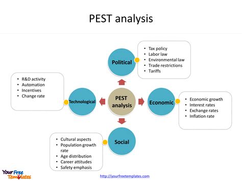 Image result for PEST Analysis Tutorial