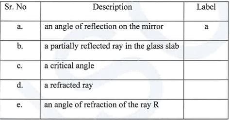 (i) An object is placed at a distance 24 cm in front of a convex lens ...