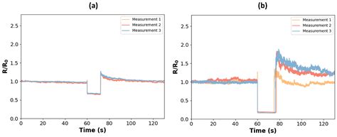 Contact Resistance Sensing for Touch and Squeeze Interactions