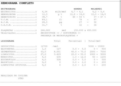 Hemograma completo | BabyCenter