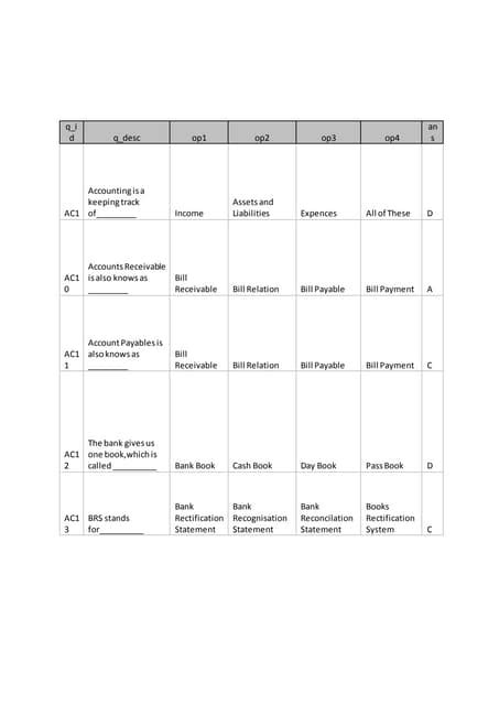 Image result for Sales Collection Process