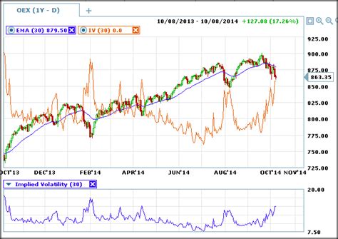 Top Volatility Options: stock options with the highest implied volatility today - Yahoo Finance