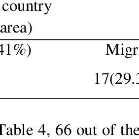 Emigration 的图像结果
