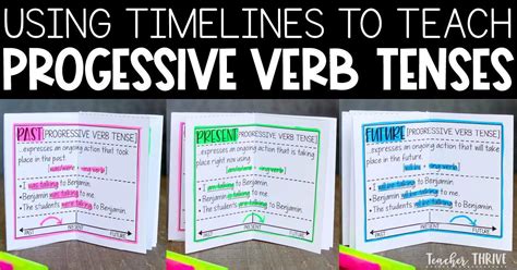 Progressive Verbs Chart 的图像结果