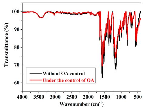 Growth of 4-N,N-Dimethylamino-4'-N'-methyl-stilbazolium Tosylate (DAST ...