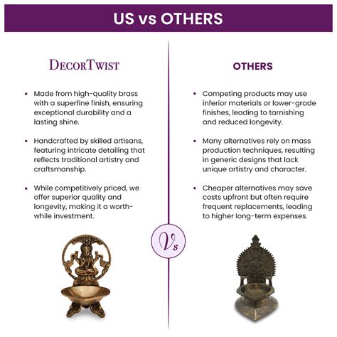 Brass Decorative Goddess Laxmi Diya With Stand – DecorTwist