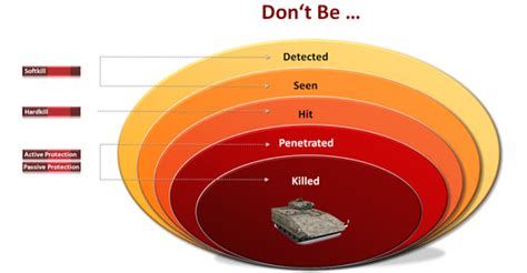 Protection systems | Rheinmetall