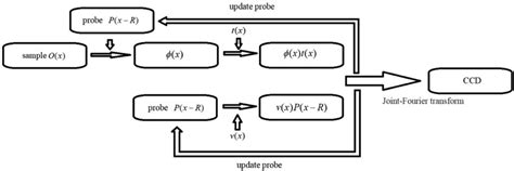 Image result for BitLocker Flow Chart