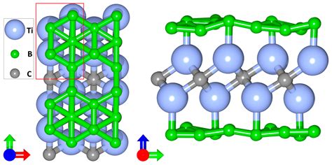 High-Capacity Ion Batteries Based on Ti2C MXene and Borophene First ...