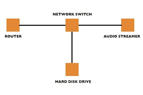 Image result for Streamins