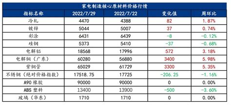 石材报价单_word文档在线阅读与下载_免费文档