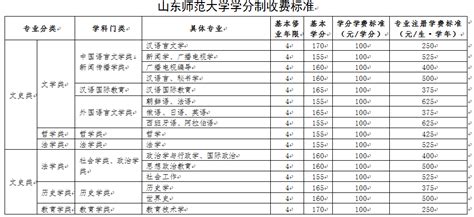 山东管理学院学费多少,收费标准_各专业一年学费,住宿费_一品高考网