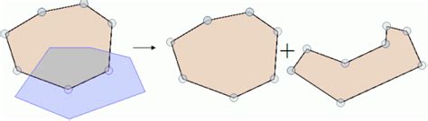 GIS-Lab: Создание и редактирование векторных слоев средствами QGIS