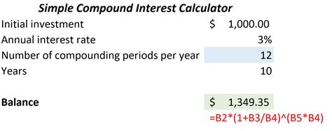 Image result for Compound Interest Compounded Monthly