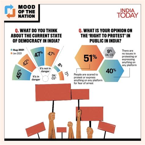 Socio-political issues: Consent and dissent