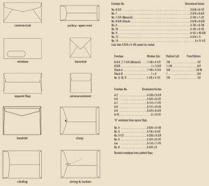 Standard Us Envelope Sizes | amulette
