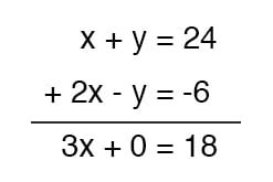 Image result for Simultaneous Equation Using Substitution Method