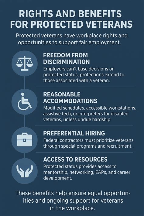 What Is a Protected Veteran? Understanding Your Rights and Benefits - All Veteran