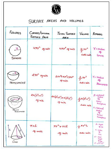 Image result for Surface Area Notes