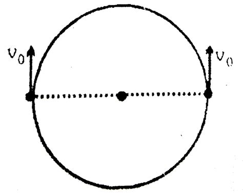 Two particles of mass m, constrained to move along the circumference of ...