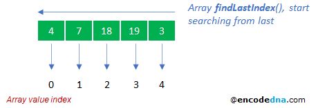 Image result for JavaScript Last Array