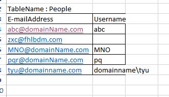 SQL to Update Column Value 的图像结果