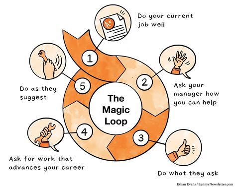 How to Use Magic Loop 的图像结果