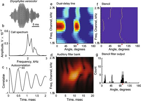 Image result for Frog3 Software Pulse Duration
