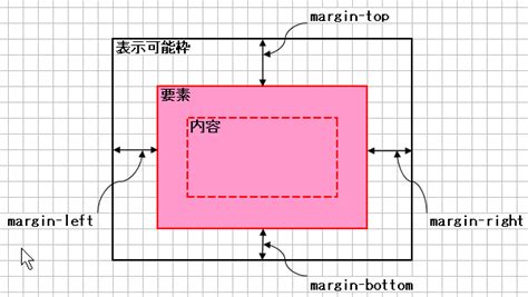 CSS overflow-clip-margin属性简介 « 张鑫旭-鑫空间-鑫生活