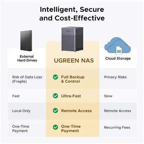 UGREEN NASync DH4300 Plus 4-Bay Desktop NAS Bundle India | Ubuy