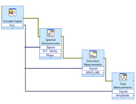 How to Fix Error of Different Types in LabVIEW 的图像结果