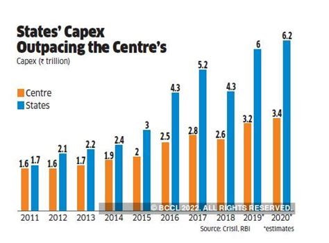 Can ambitious infrastructure projects be insulated from policy flip ...