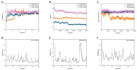 IJMS | Special Issue : Emerging Plastic-Related Toxicity: From ...